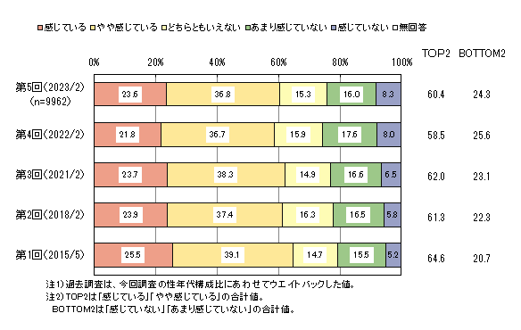 アンケート結果画像