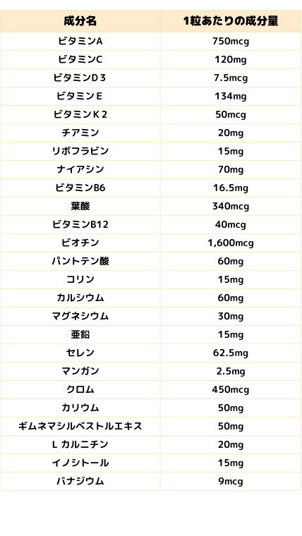 サプリ成分表画像