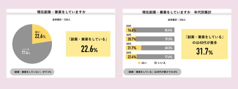 アンケート結果