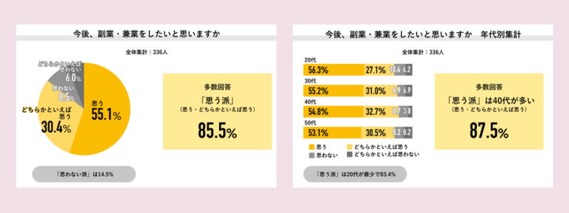 アンケート結果