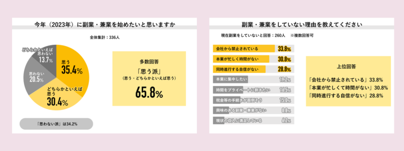 アンケート結果