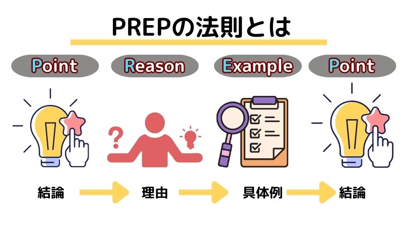 PREPの法則