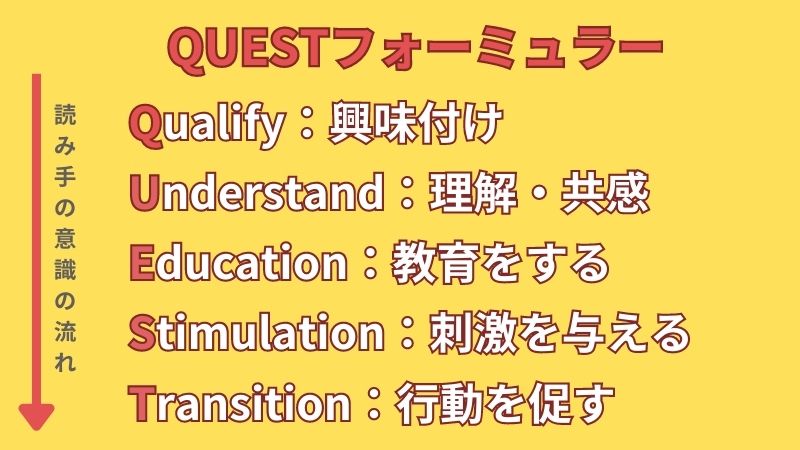 QUESTフォーミュラー